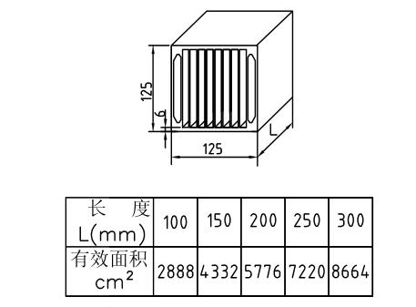 125*125mmͲɢ