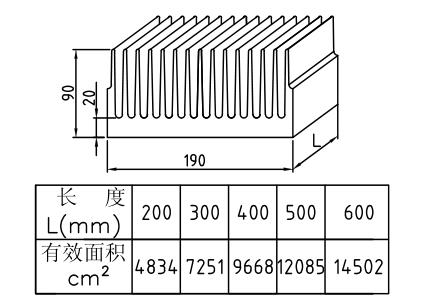 190*90mmͲɢ