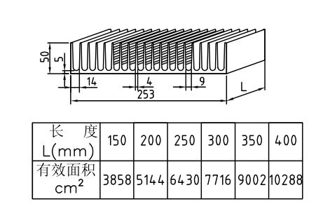 253*50mmͲɢ